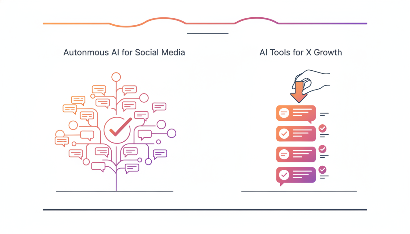 How do AI Tools for X Growth compare to Autonomous AI for Social Media?